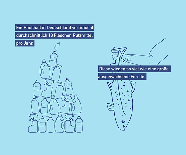 Illustration Vergleich Plastikflaschen gegen Fisch, Forelle, Putzmittelflaschen, Plastikmüll